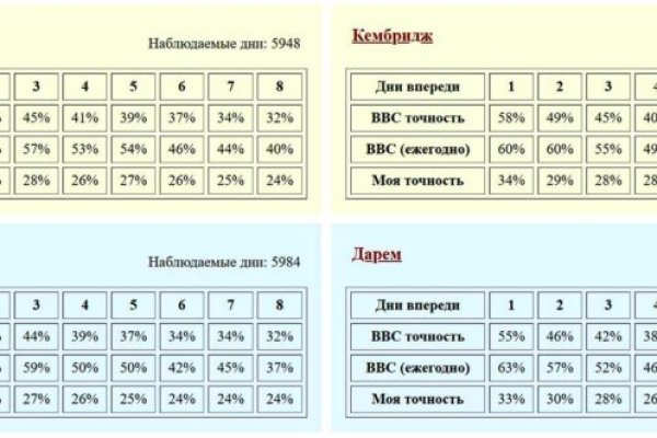 Заказать мефедрон