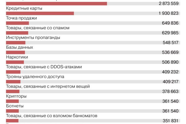 Как зайти на сайт омг онион