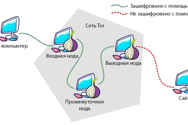 Кракен сайт официальная ссылка kraken6.at kraken7.at kraken8.at